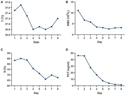 Clostridioides difficile infection after extracorporeal membrane oxygenation support for acute myocardial infarction: a case report